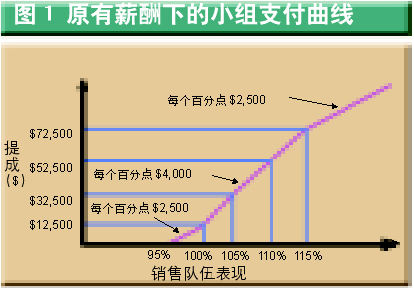 收入证明_纽约时报2017收入(2)