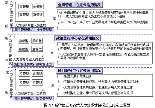 人口细分标准_标准体重身高对照表(2)