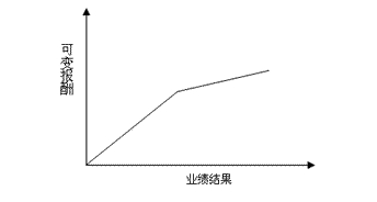 收入证明_销售人员一般收入(2)
