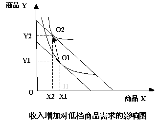 百分之一的可能性_收入可能性曲线