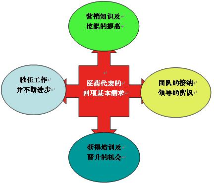 医药代表安然_医药代表收入怎么样(2)