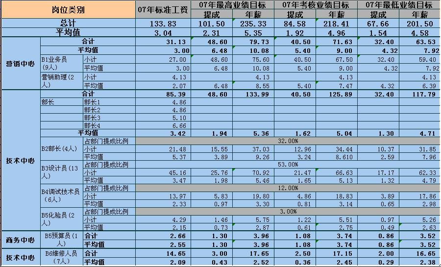 人口管理成本_人口普查