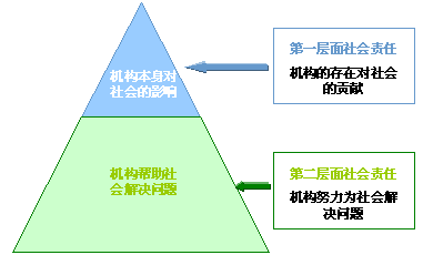 正略钧策收入