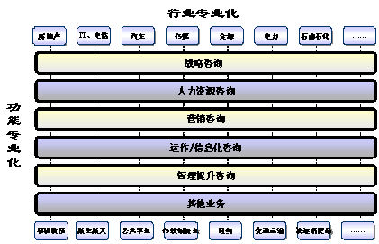 正略钧策收入(3)
