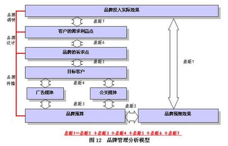 促销策略分析