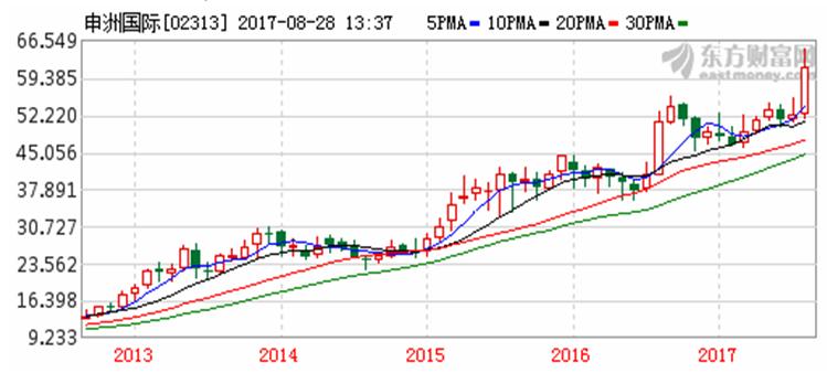 服装行业市值最高的公司 15039058761147458.jpg