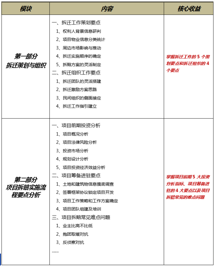 项目运营效益方案,项目运营方案包括哪些内容