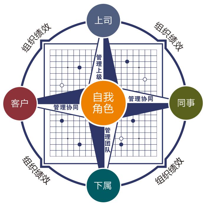 运营九段,九段营销