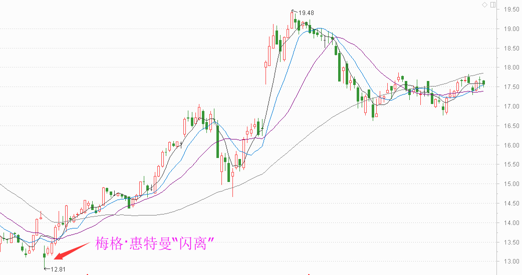 陆奇下船、AI与Feed上道,股价波动只会是百度的小插曲3.png