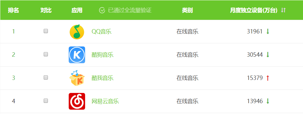 抖音微视撕逼,但音乐短视频只有“神曲”逻辑吗?6.png