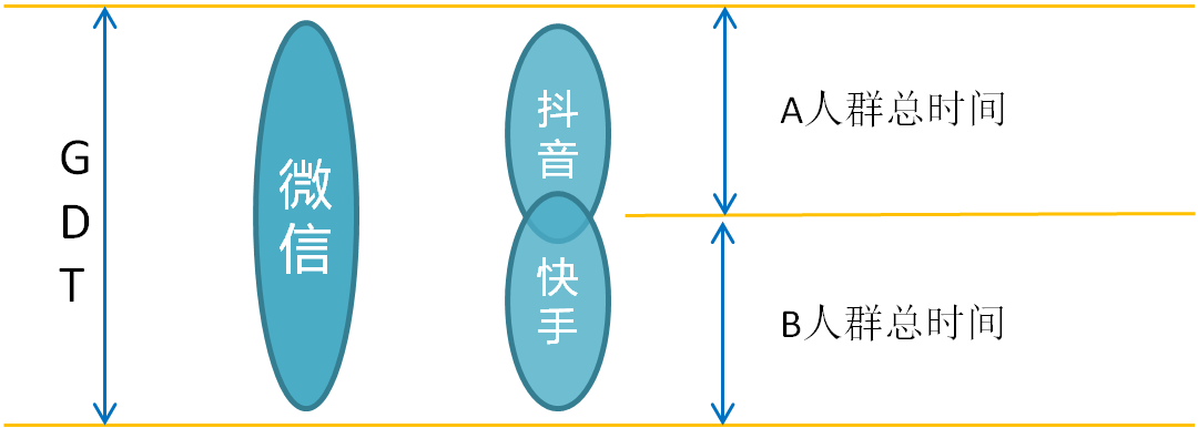 抖音微视撕逼,但音乐短视频只有“神曲”逻辑吗?4.png