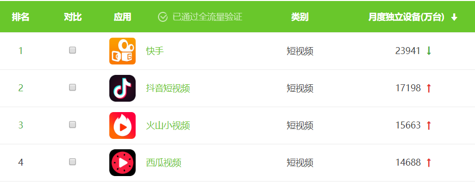 抖音微视撕逼,但音乐短视频只有“神曲”逻辑吗?3.png