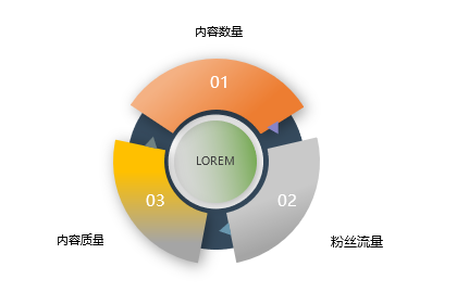 “现象级”短视频是伪趋势,互动型生态才是未???.png