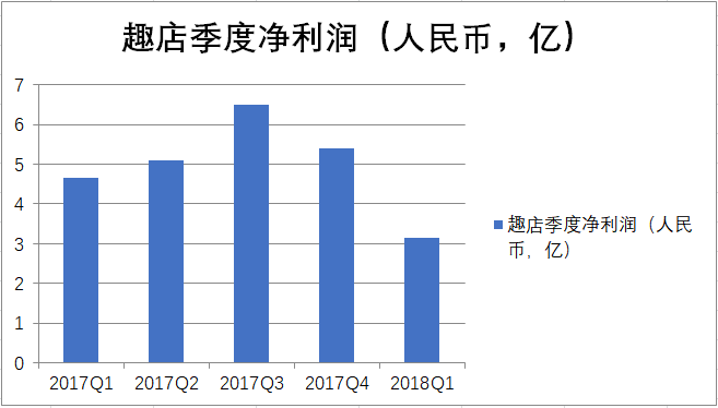 暴跌后仅???倍PE,趣店为何还在跌跌不休?7.png