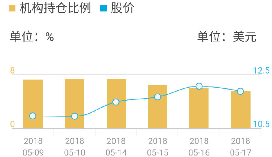 暴跌后仅???倍PE,趣店为何还在跌跌不休?3.png