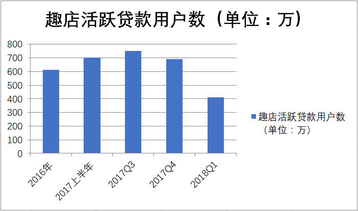暴跌后仅???倍PE,趣店为何还在跌跌不休?6.png