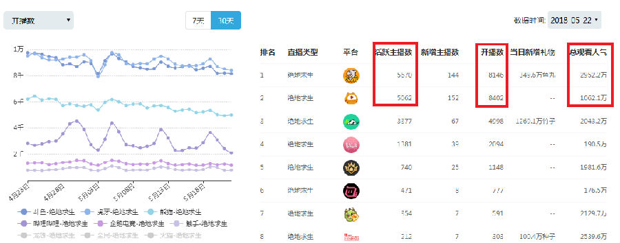 虎牙IPO取得真经,斗鱼路在何方?2.png