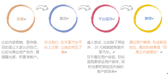 1530184335579584.png 从微软转战奔驰,杨昱讲述“增长思维”之下传统的营销模式该如何破冰3.png