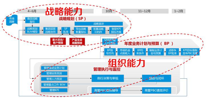运营管理落地,运营管理落地对个人生活带来的好处