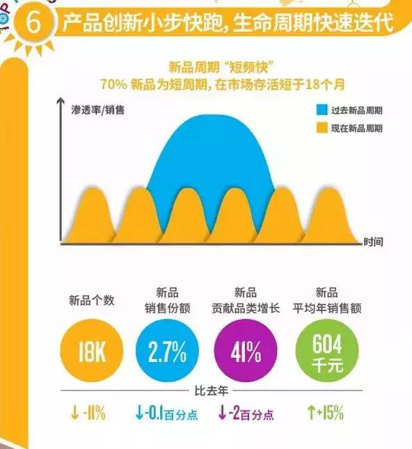 尼尔森 数据分析,尼尔森数据分析官网