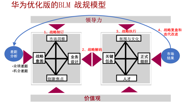 超市事业部运营管理,超市事业部运营管理方案