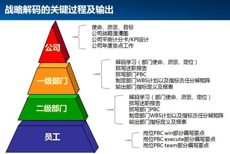 运营公司失败案例,运营公司失败案例分析