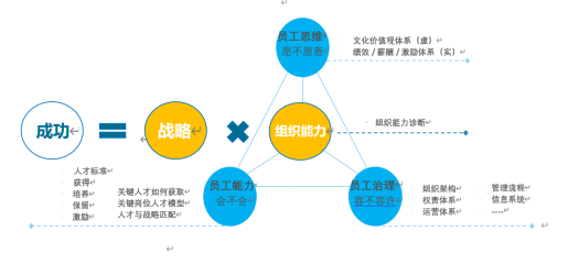 房产网运营方案,房产网运营方案怎么写